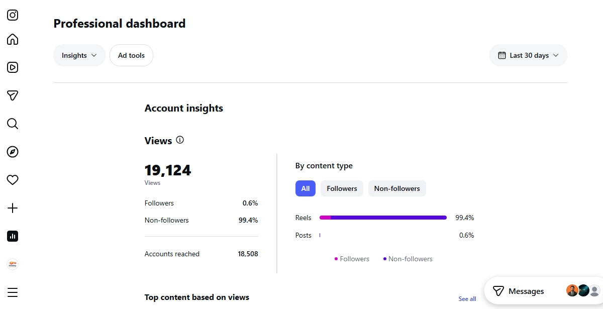 Instagram content performance dashboard
